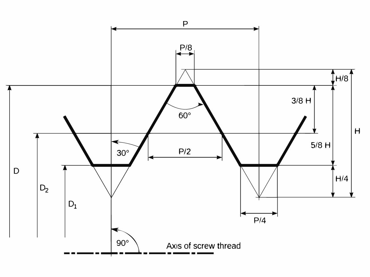 Trapezoidale